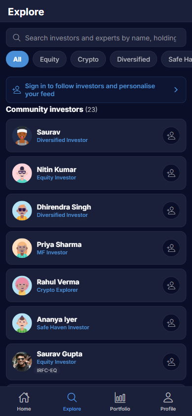 Fidwise community investors